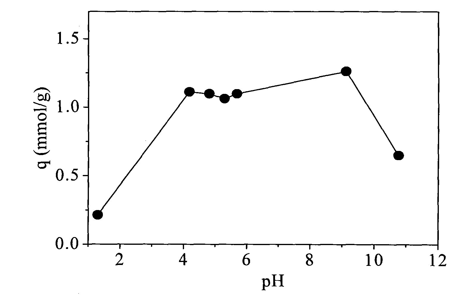 Boron selective gel adsorbent containing polyhydroxy functional groups, preparation and application thereof