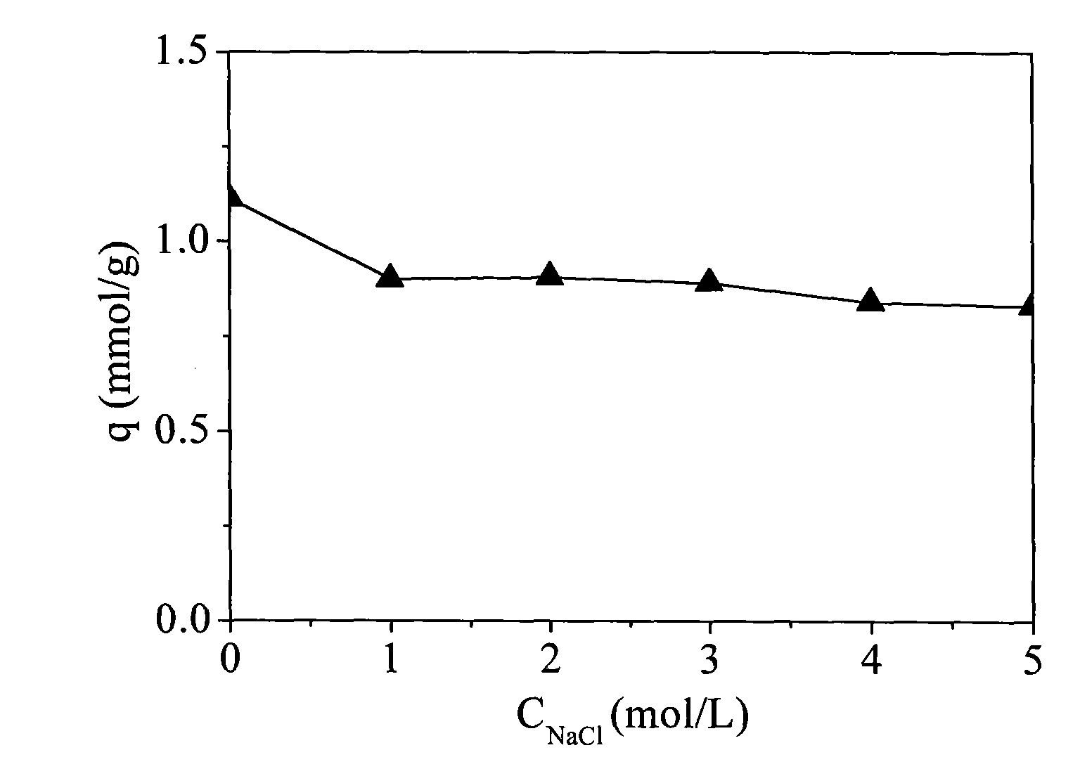 Boron selective gel adsorbent containing polyhydroxy functional groups, preparation and application thereof