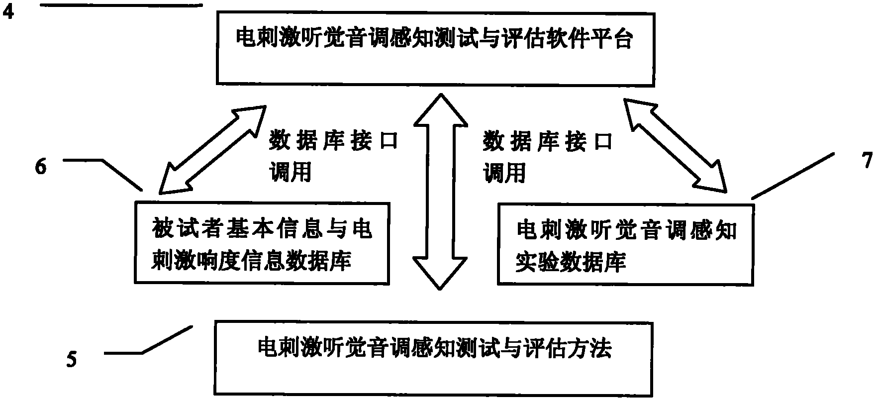 Electrical stimulation audition tone perception testing and estimating system