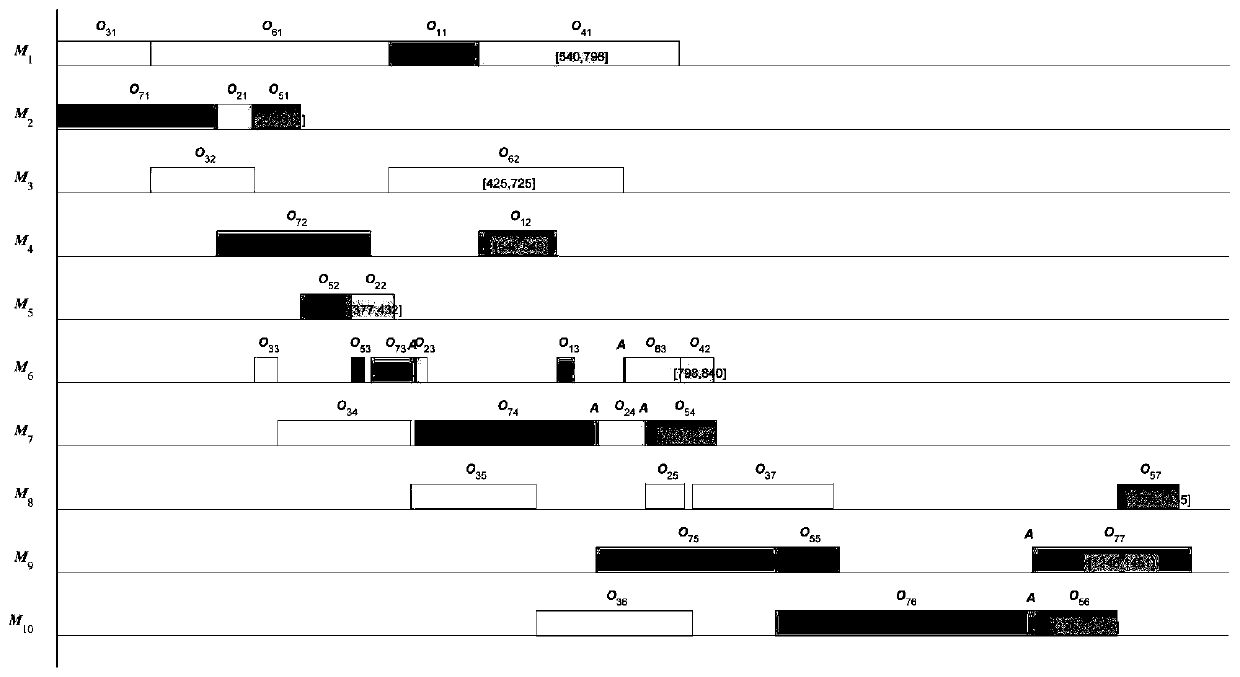 Cable production scheduling optimization method based on reinforcement learning