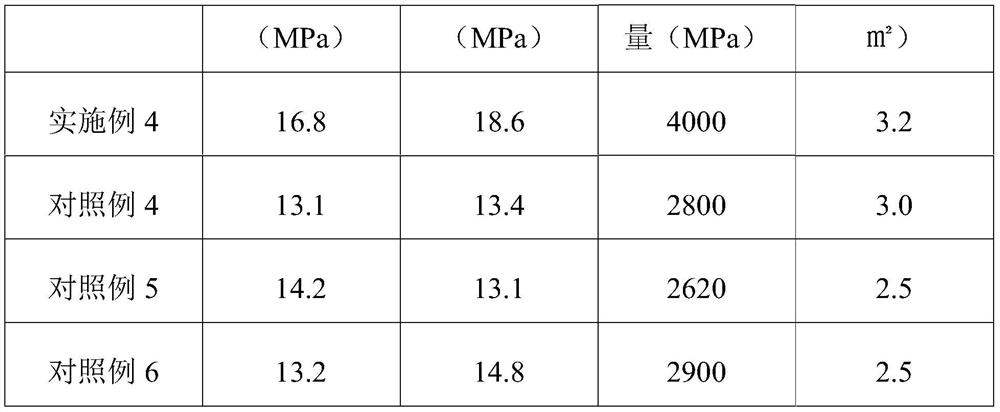 A kind of epoxy structural adhesive curing agent and its preparation method and application