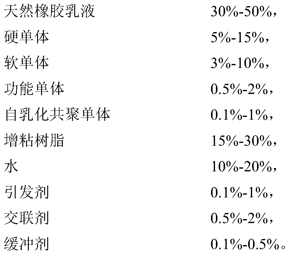 Emulsion type rubber pressure-sensitive adhesive and preparation method thereof