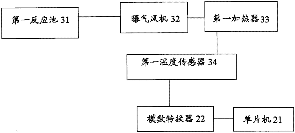 Digital intelligent control system for microbial environmental friendly toilet and circulating water utilization method