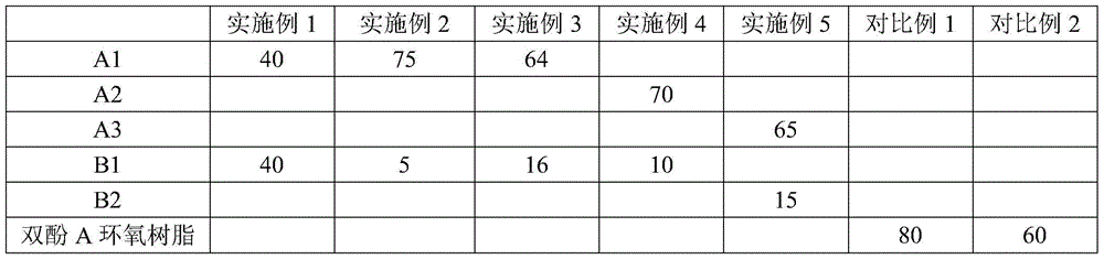 High-thermal conductivity resin composition and application thereof