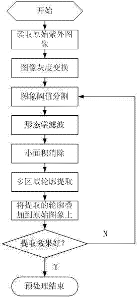 Discharge ultraviolet imaging quantization parameter extraction method of high-voltage electric equipment