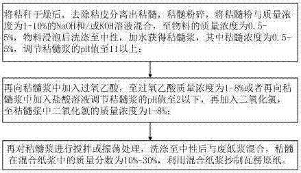 Method for utilizing straw and waste paper pulp to prepare high strength corrugated base paper