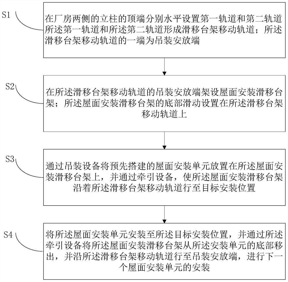 Steel structure factory building roof structure installation method