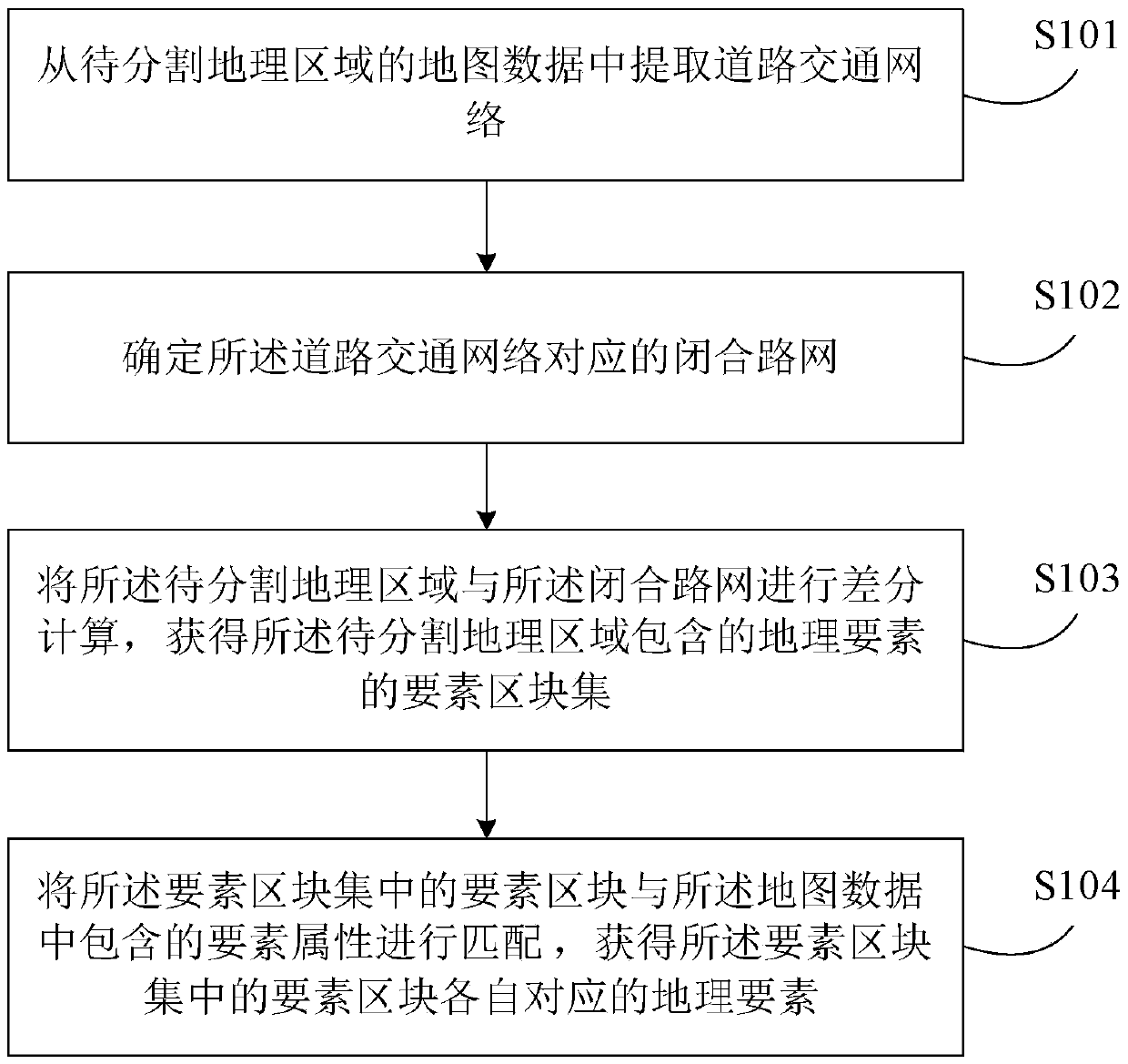 Geographic region segmentation method and device based on road network and electronic device