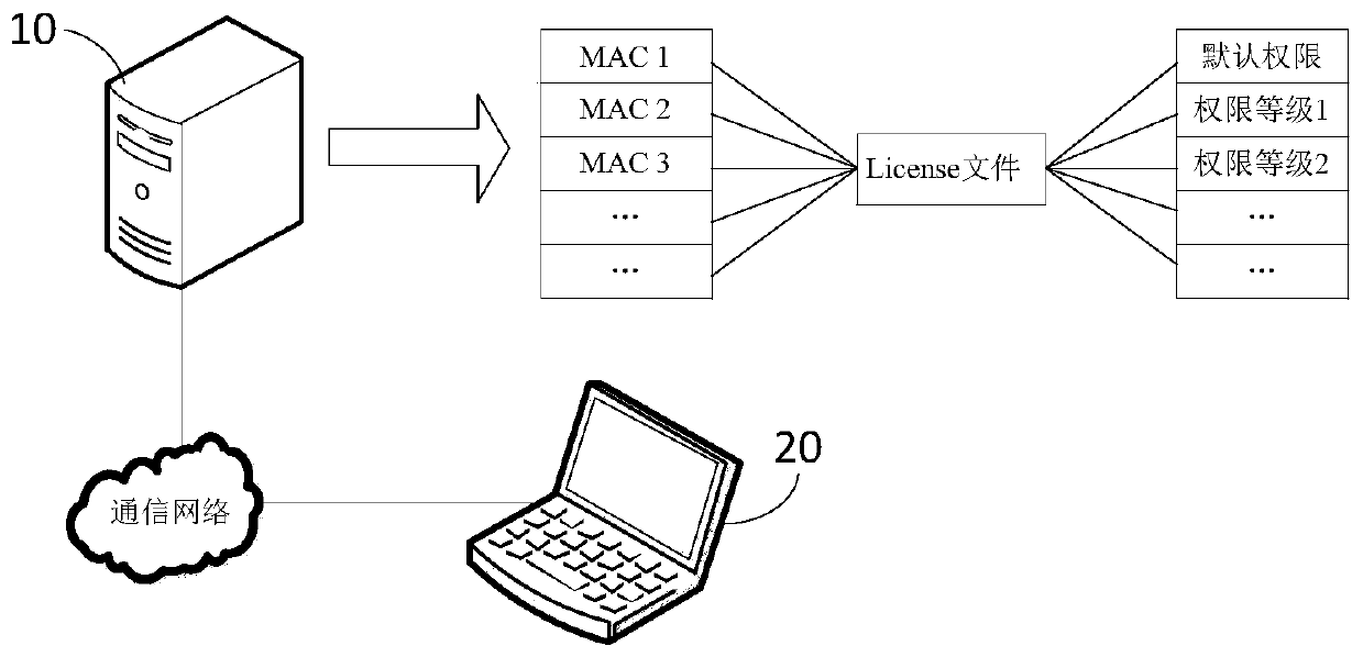 Application software authority management method and device, server and storage medium