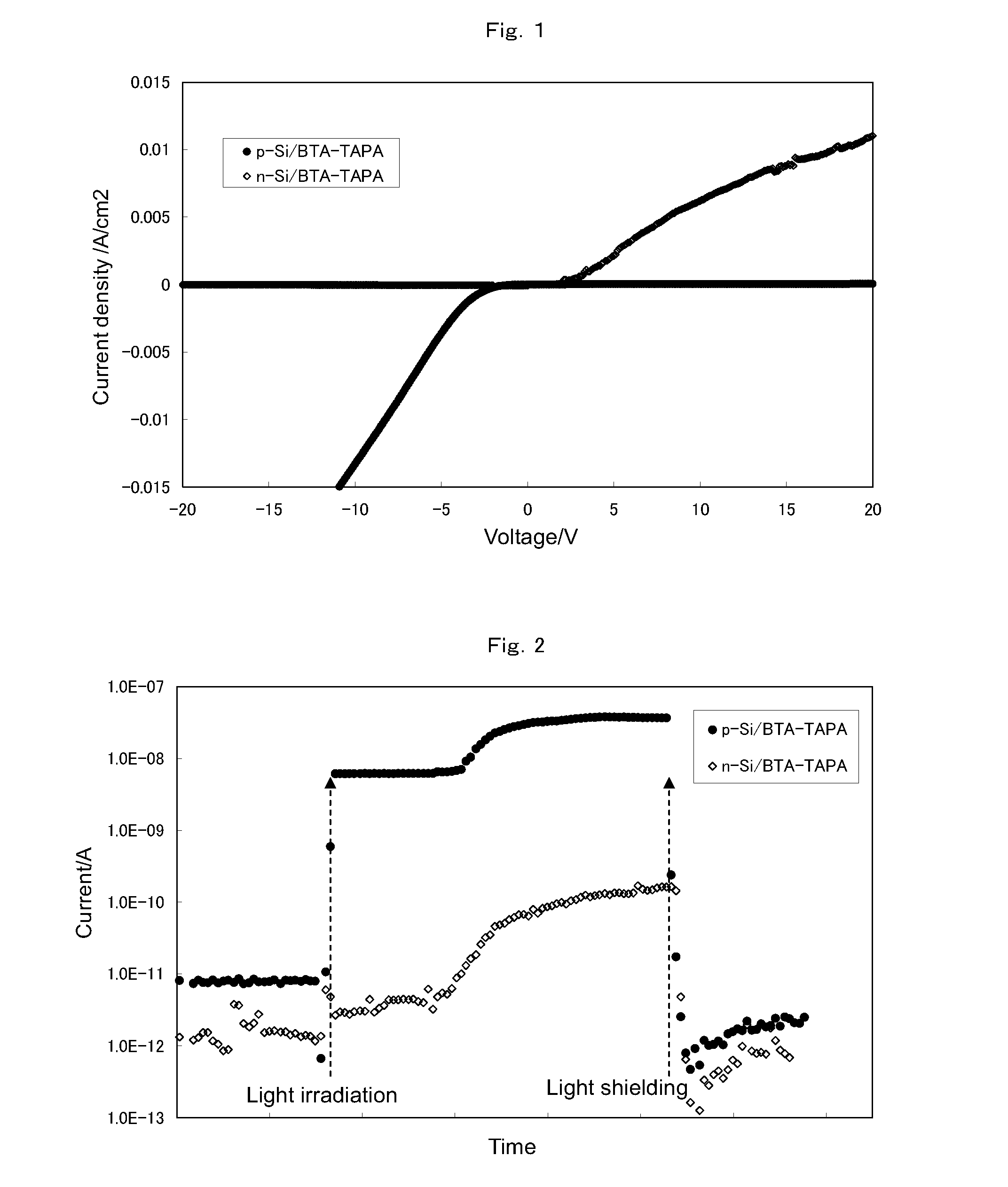 Crosslinkable composition