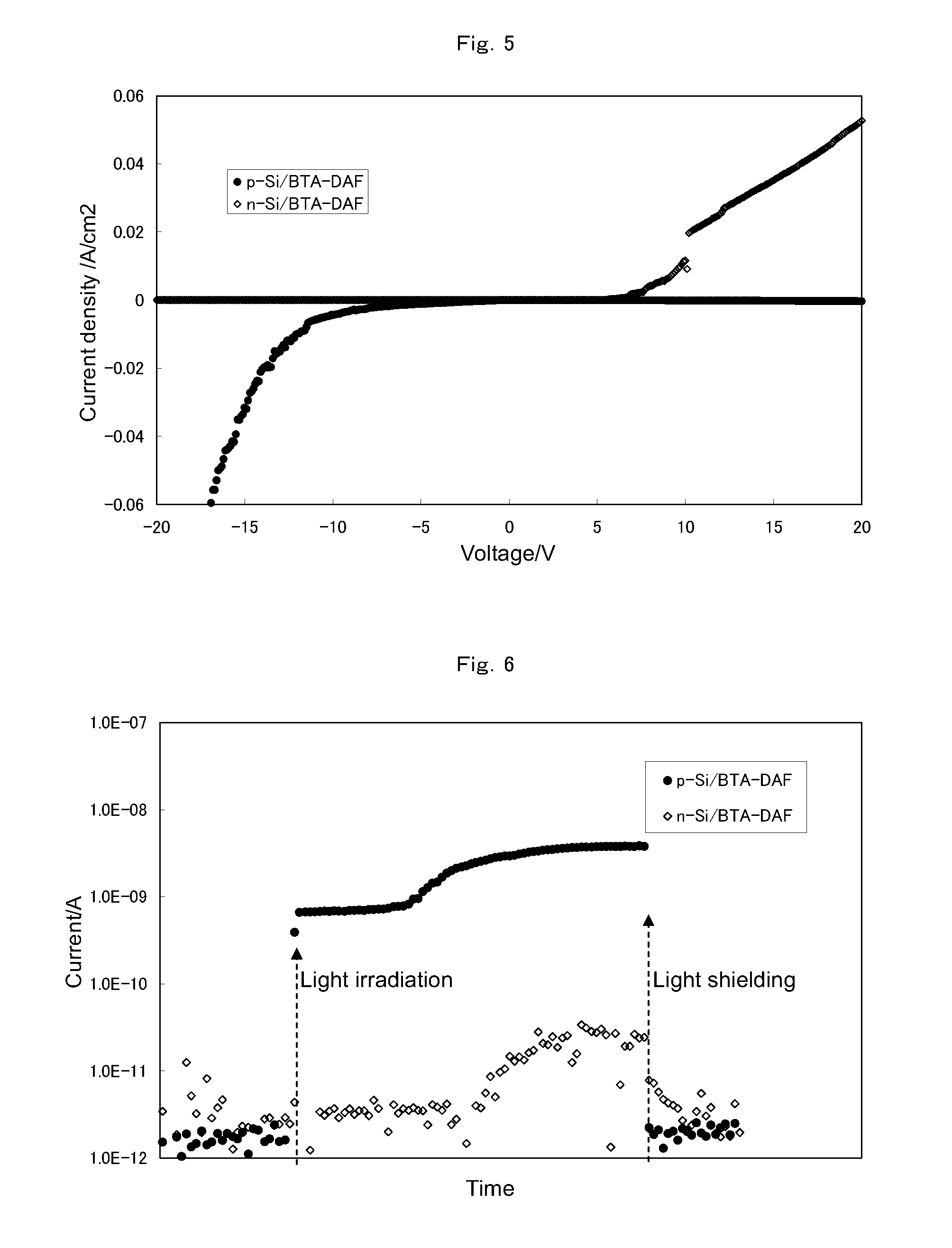 Crosslinkable composition