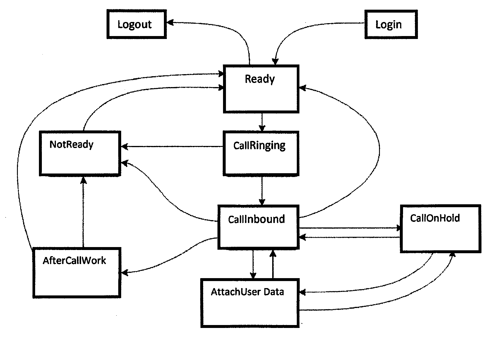 Integrated testing platform for contact centres