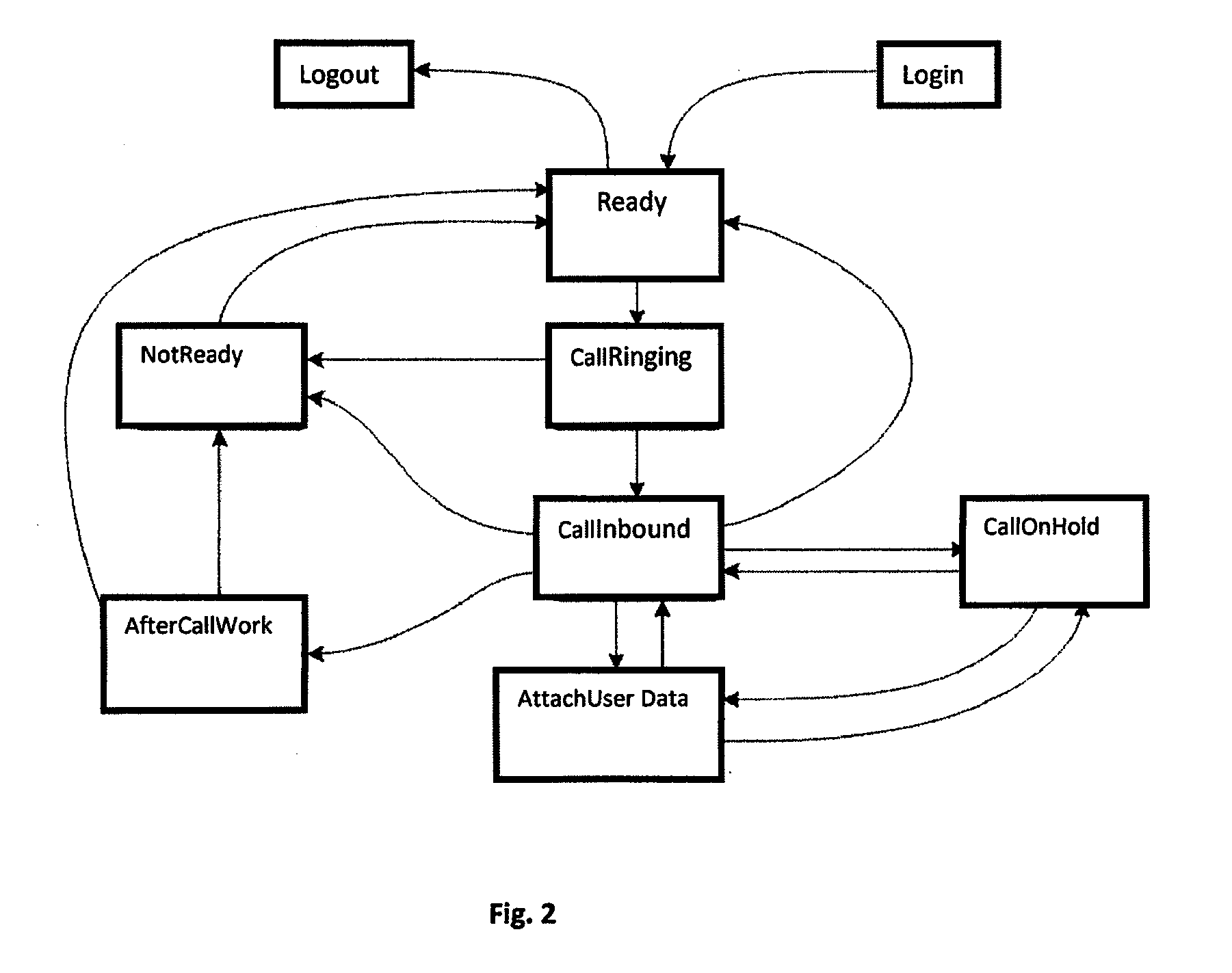 Integrated testing platform for contact centres