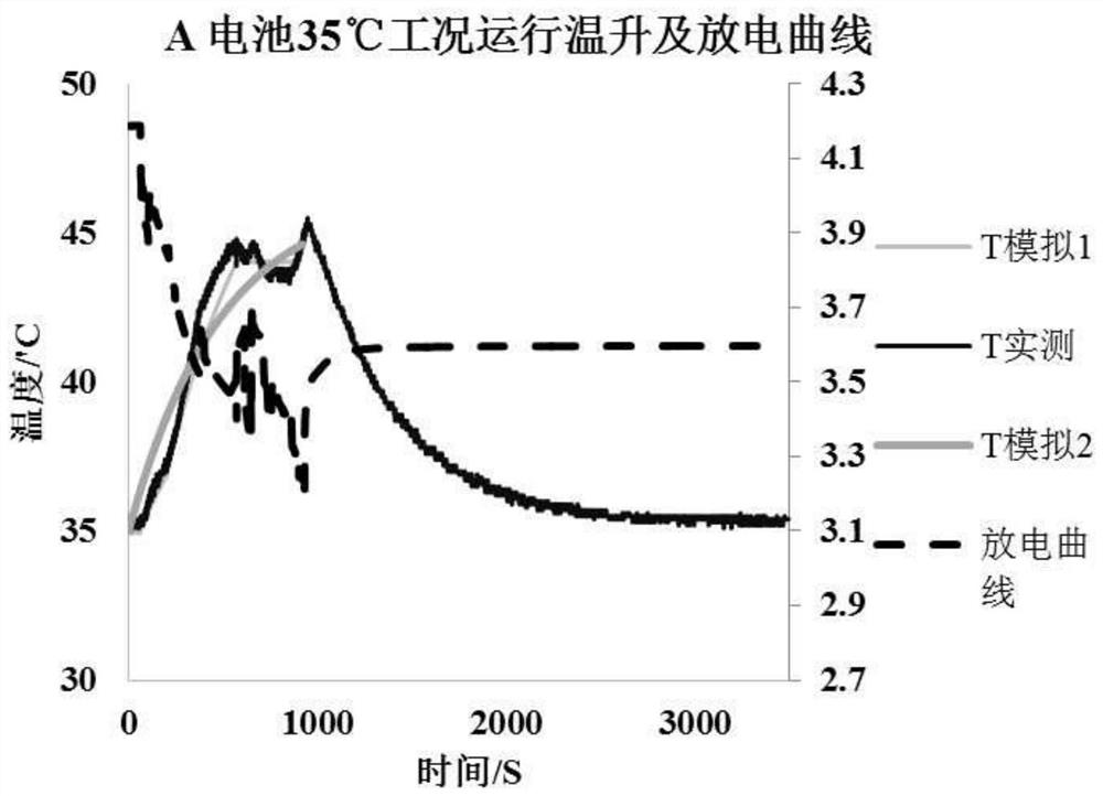 Method for verifying discharge of lithium ion battery and heat production of connecting piece of lithium ion battery