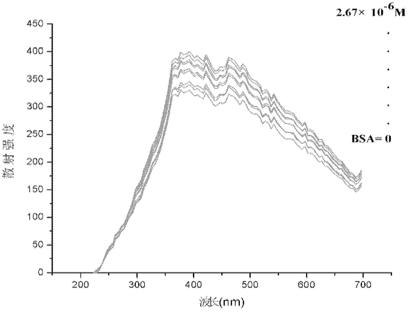 Method for quantitatively detecting protein through quantum dot resonant scattering