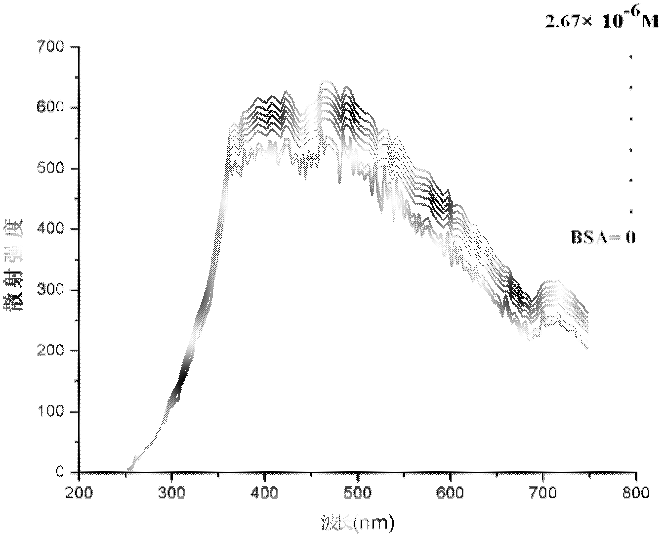 Method for quantitatively detecting protein through quantum dot resonant scattering