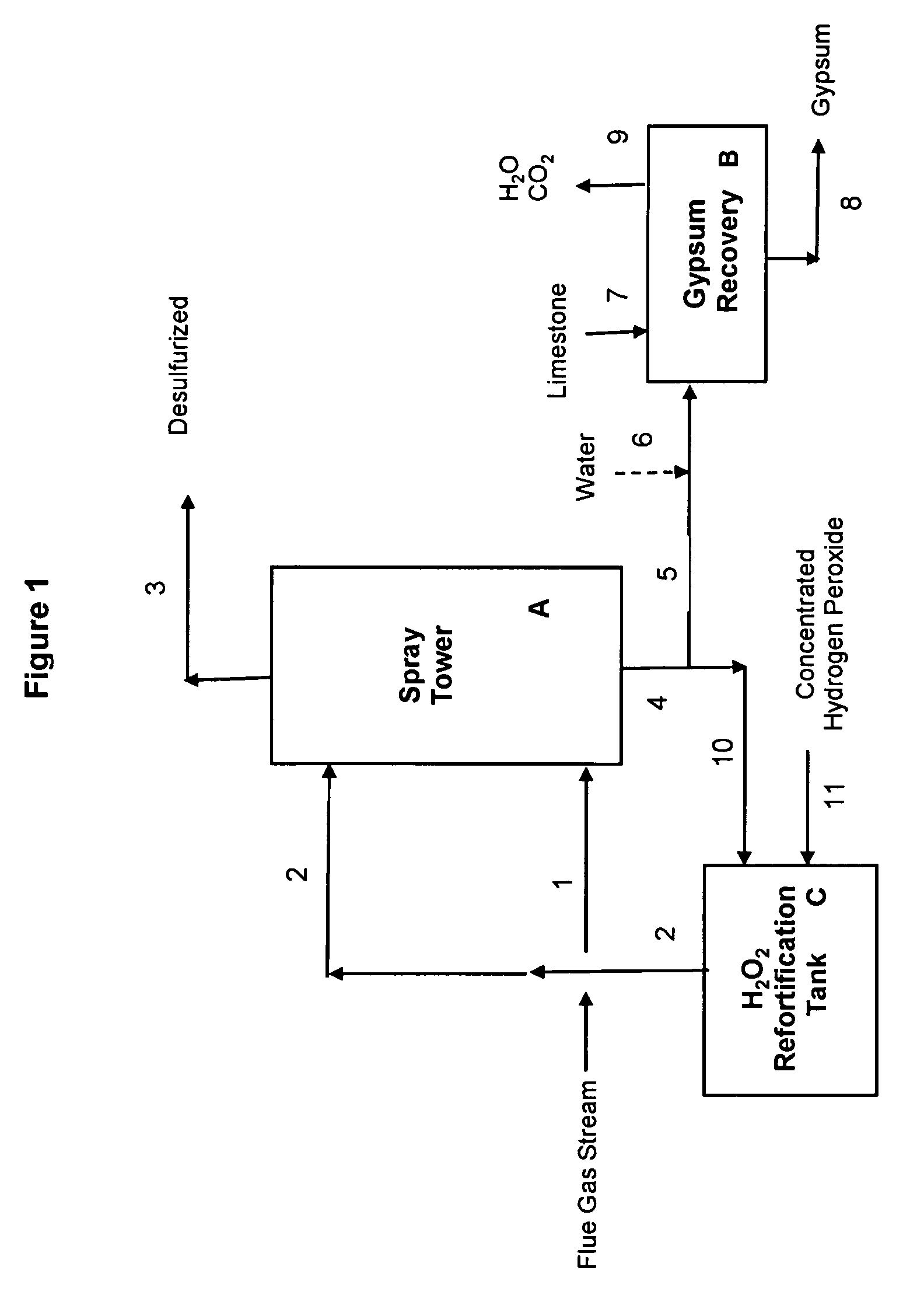 Flue gas desulfurization process utilizing hydrogen peroxide