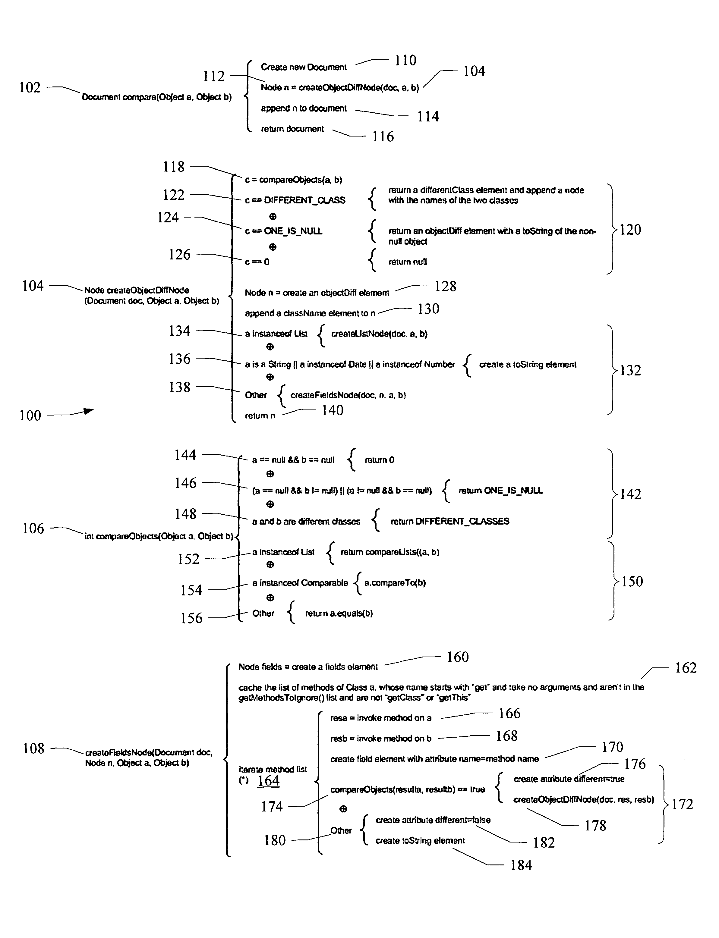 Utility for identifying differences between two Java objects