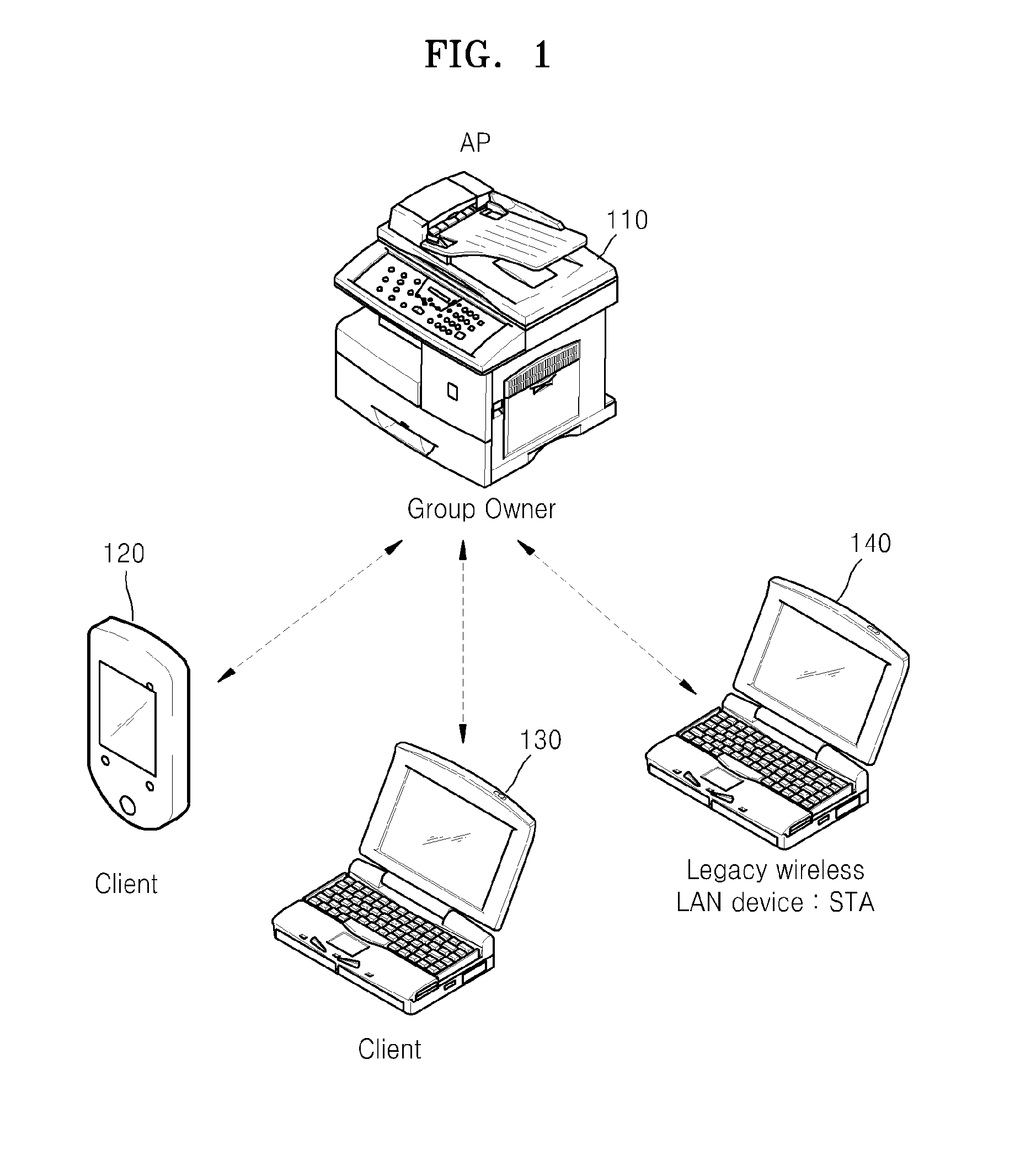 Image forming apparatus supporting peer to peer connection and method of performing image forming operation thereof