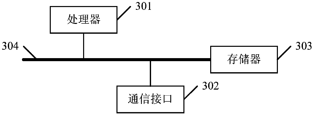 File signature method and device, electronic device and readable storage medium