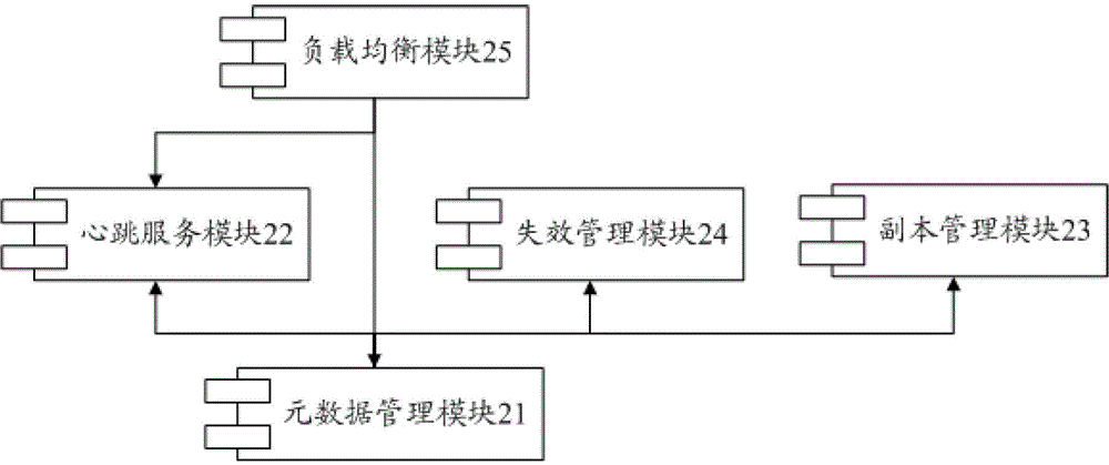 A Distributed Cache Client Based on Metadata Management