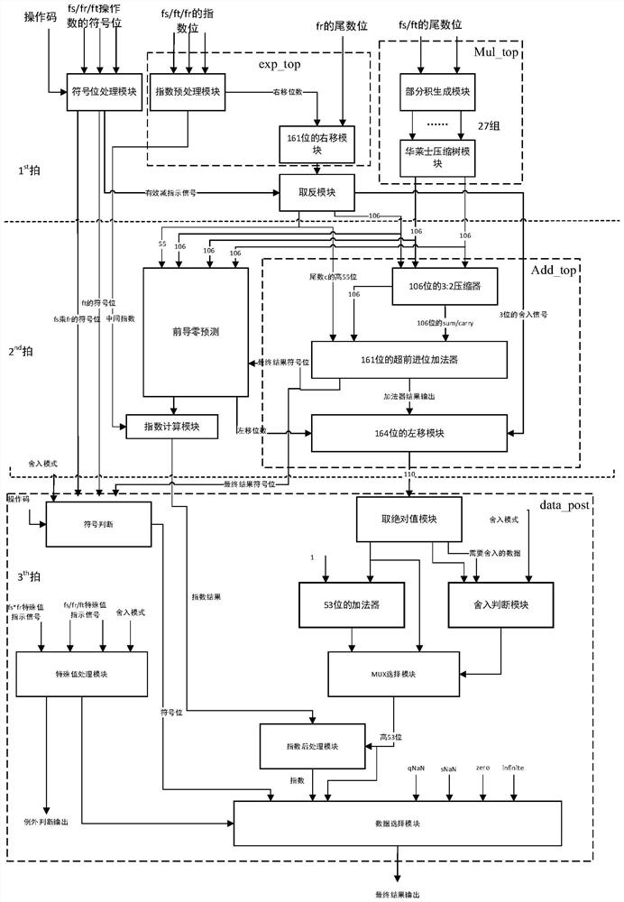 Floating point multiplier-adder