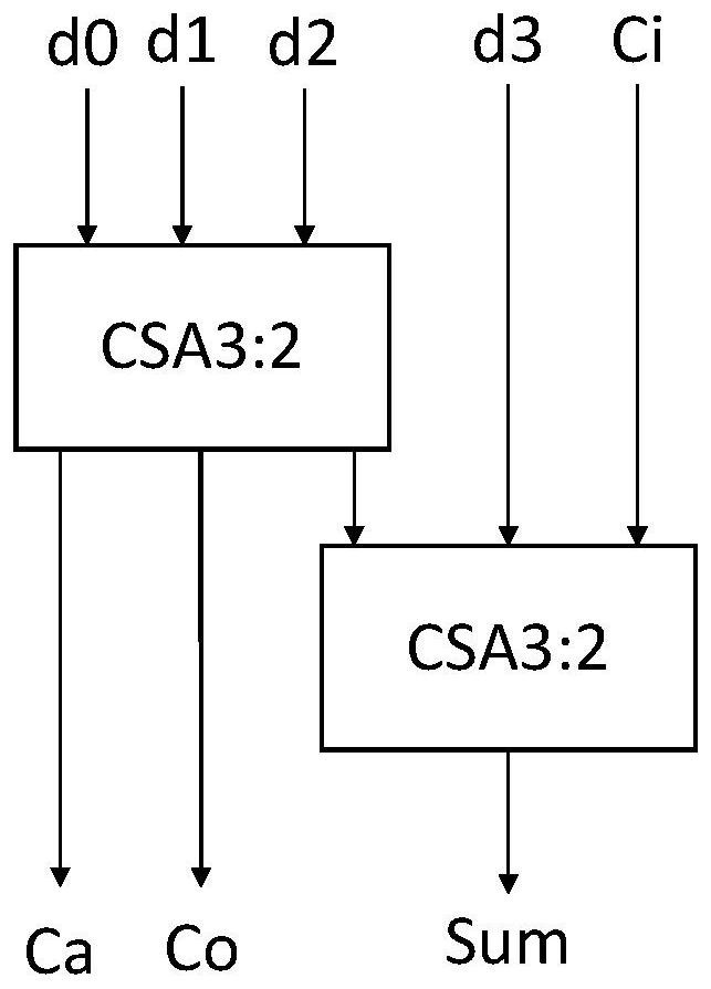 Floating point multiplier-adder