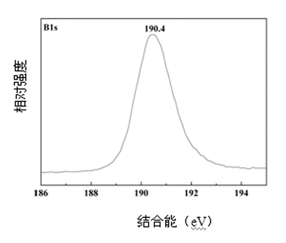 Method for preparing boron nitride nanorod by using precursor conversion method