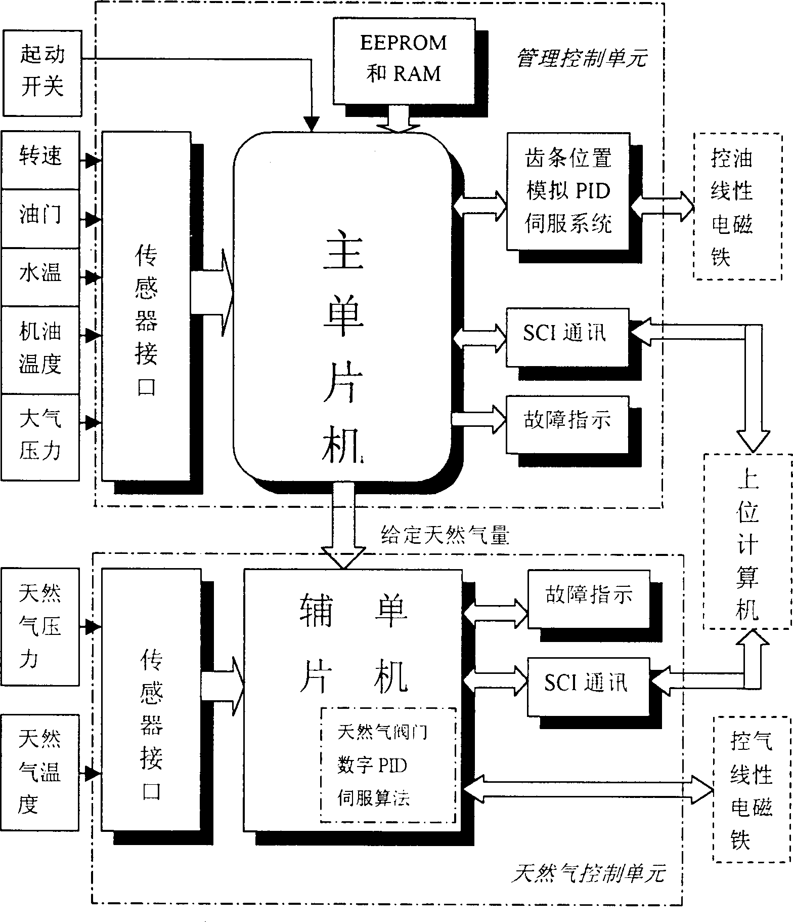 Electrically controlled dual-fuel automobile engine system refitted from mechanical diesel engine