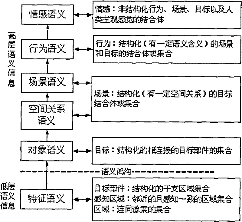 High-resolution remote sensing image search method fused with spatial relation semantics