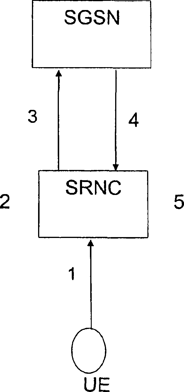 A method for multimedia broadcast multicast service linking for pmm idle mobiles