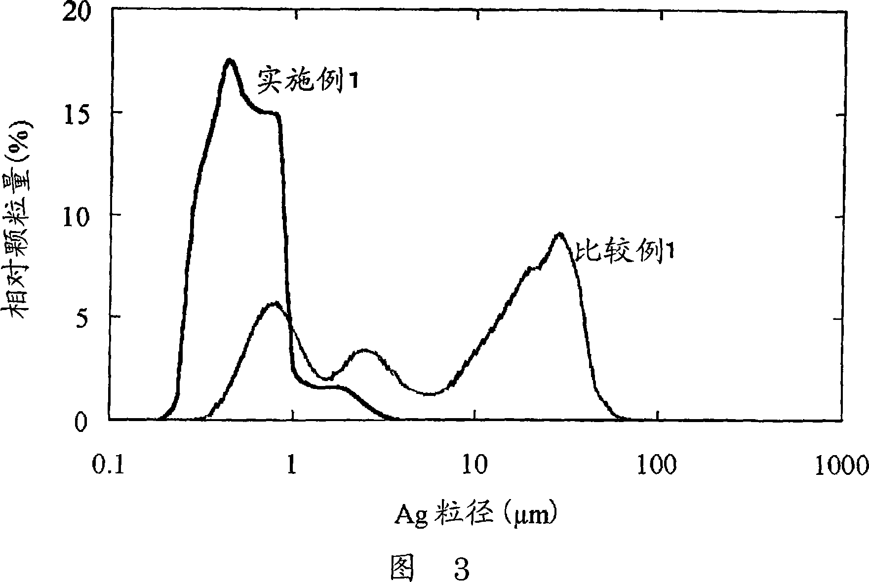 Method for producing surface-treated silver-containing powder and silver paste using surface-treated silver-containing powder