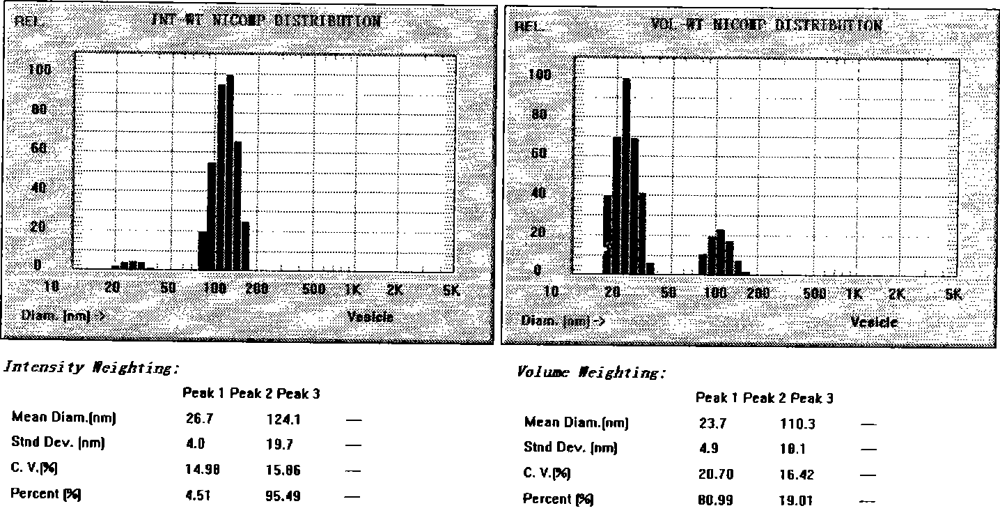 Ozagrel liposomes and preparation method thereof