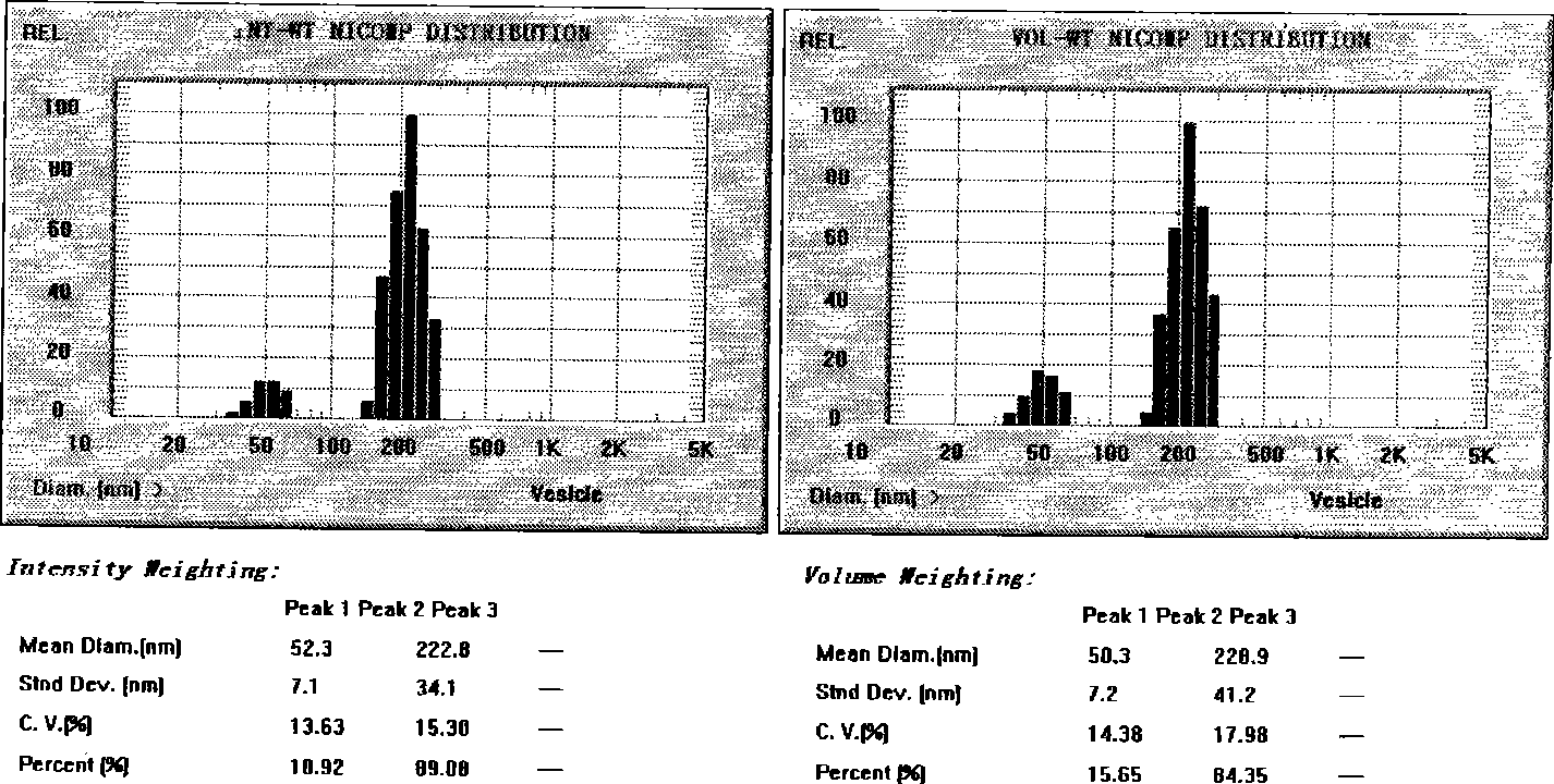 Ozagrel liposomes and preparation method thereof