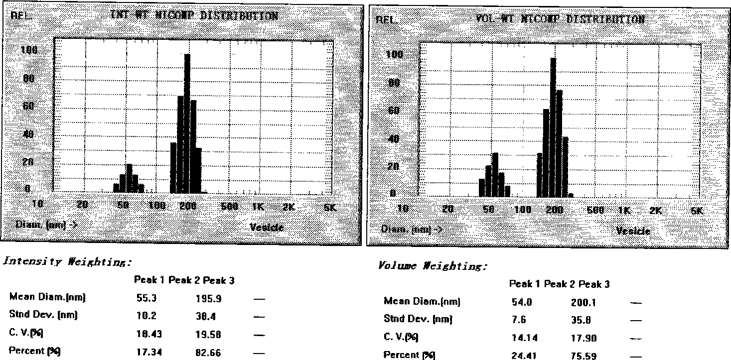 Ozagrel liposomes and preparation method thereof