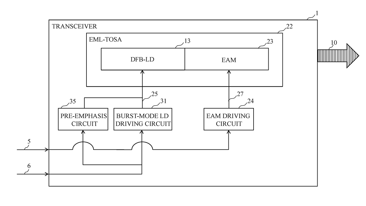 Burst optical signal transmission device and burst optical signal transmission method