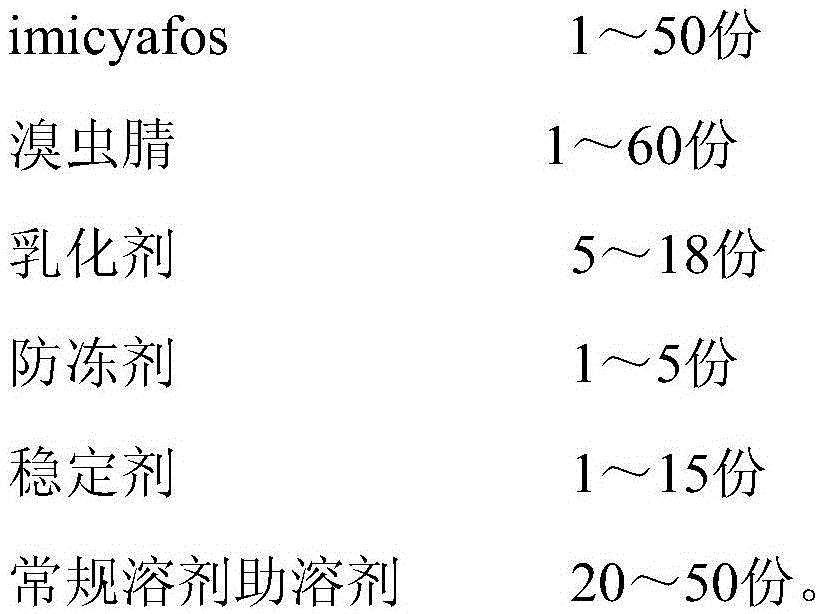 A kind of insecticidal composition containing chlorfenapyr