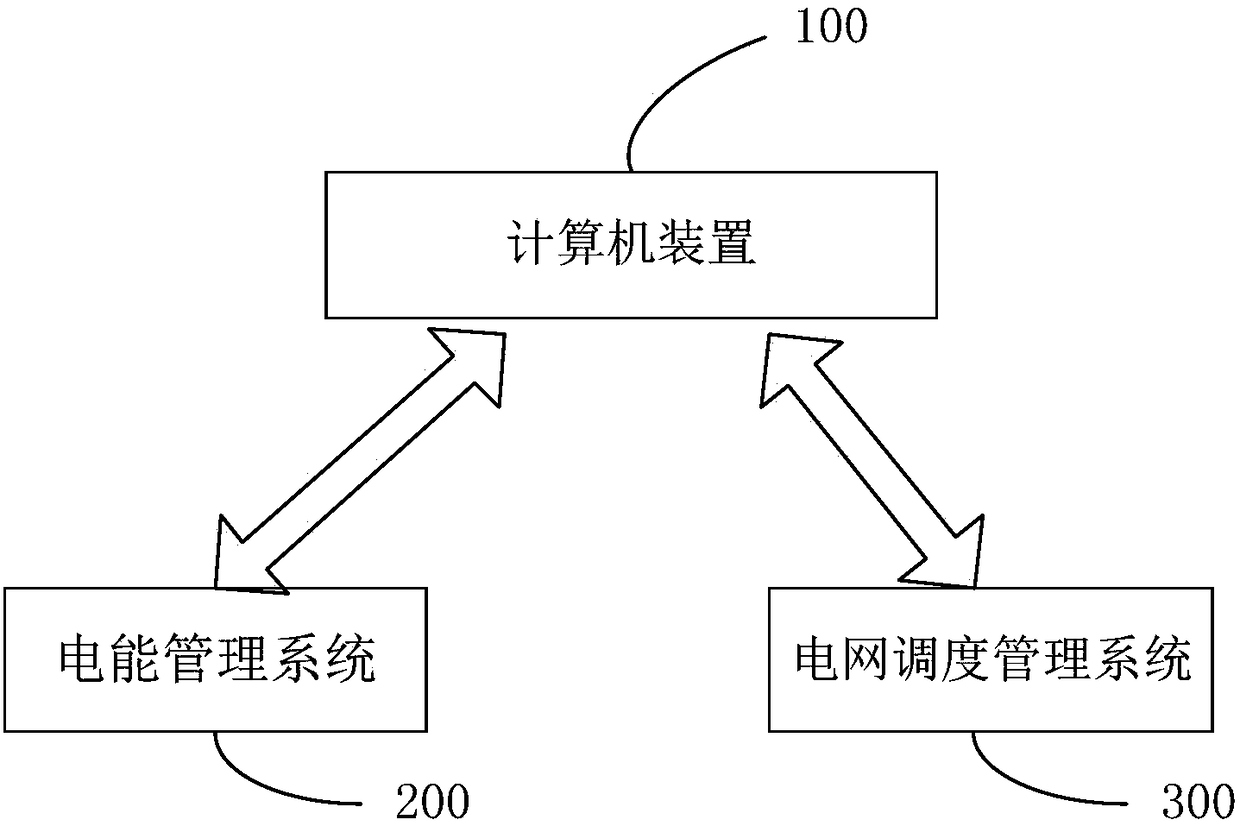 A remote control system and method