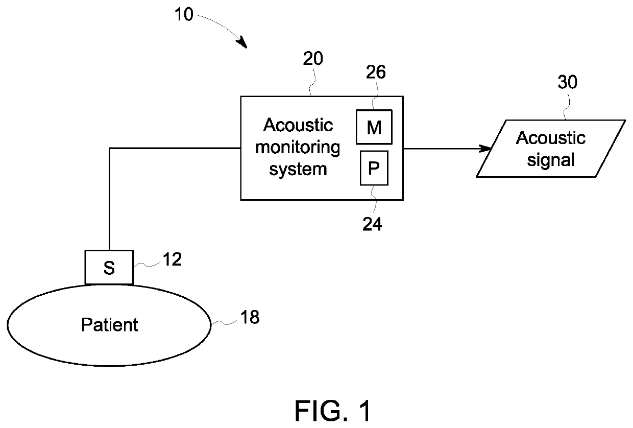 Vascular assessment using acoustic sensing