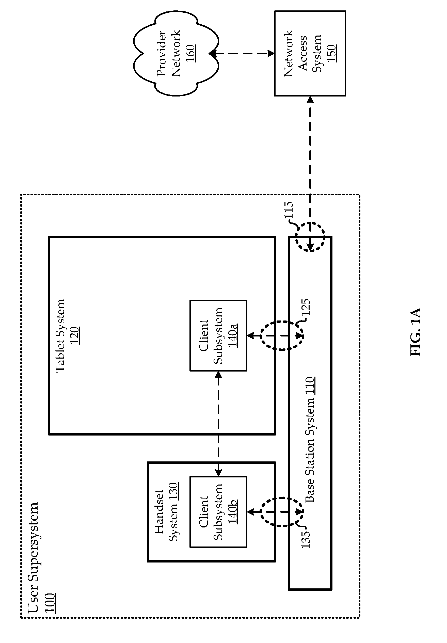 Integrated multi-modal chat