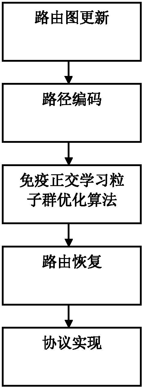 Route recovery method and recovery protocol for mobile Sink wireless sensor network