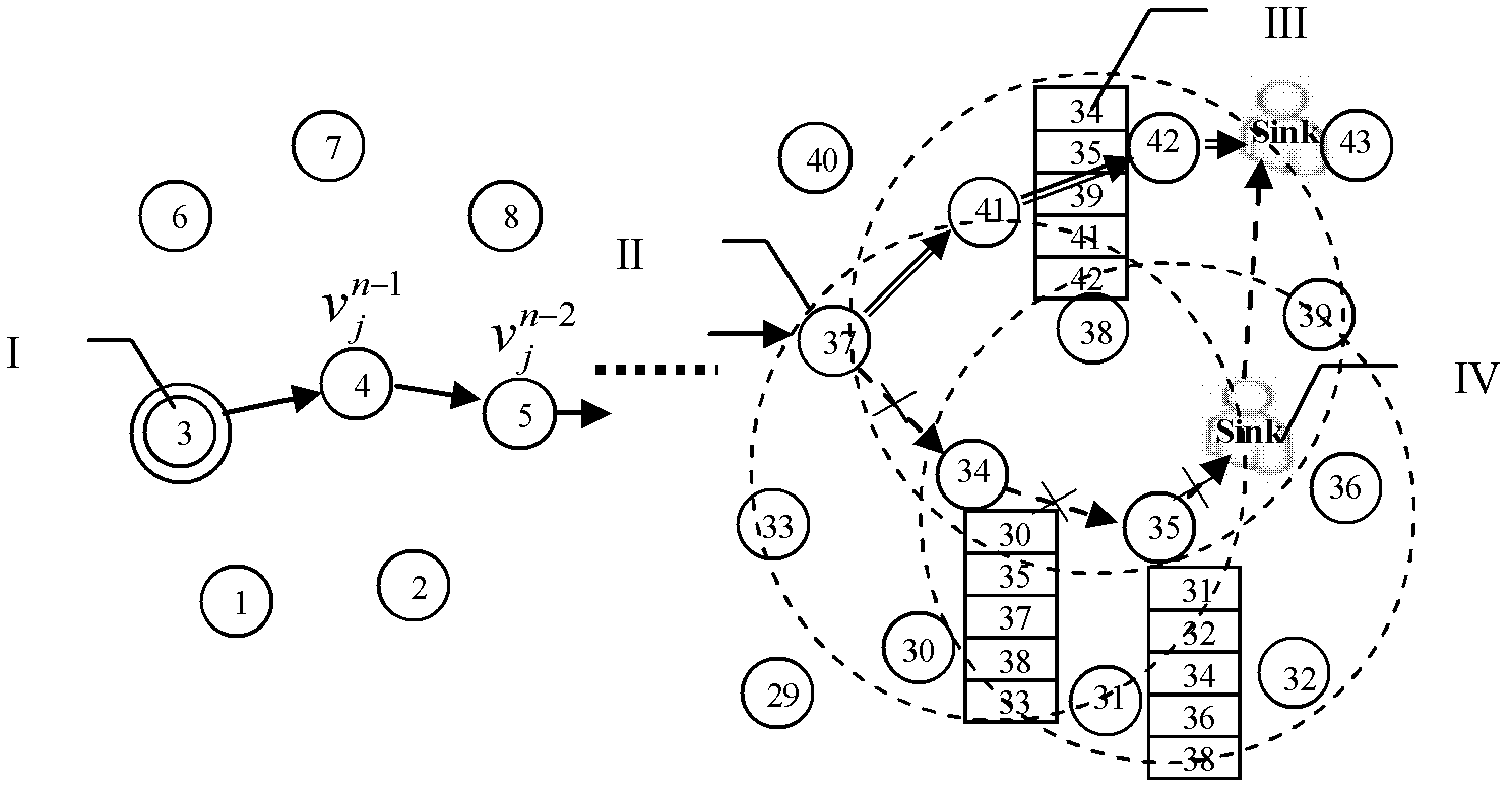 Route recovery method and recovery protocol for mobile Sink wireless sensor network