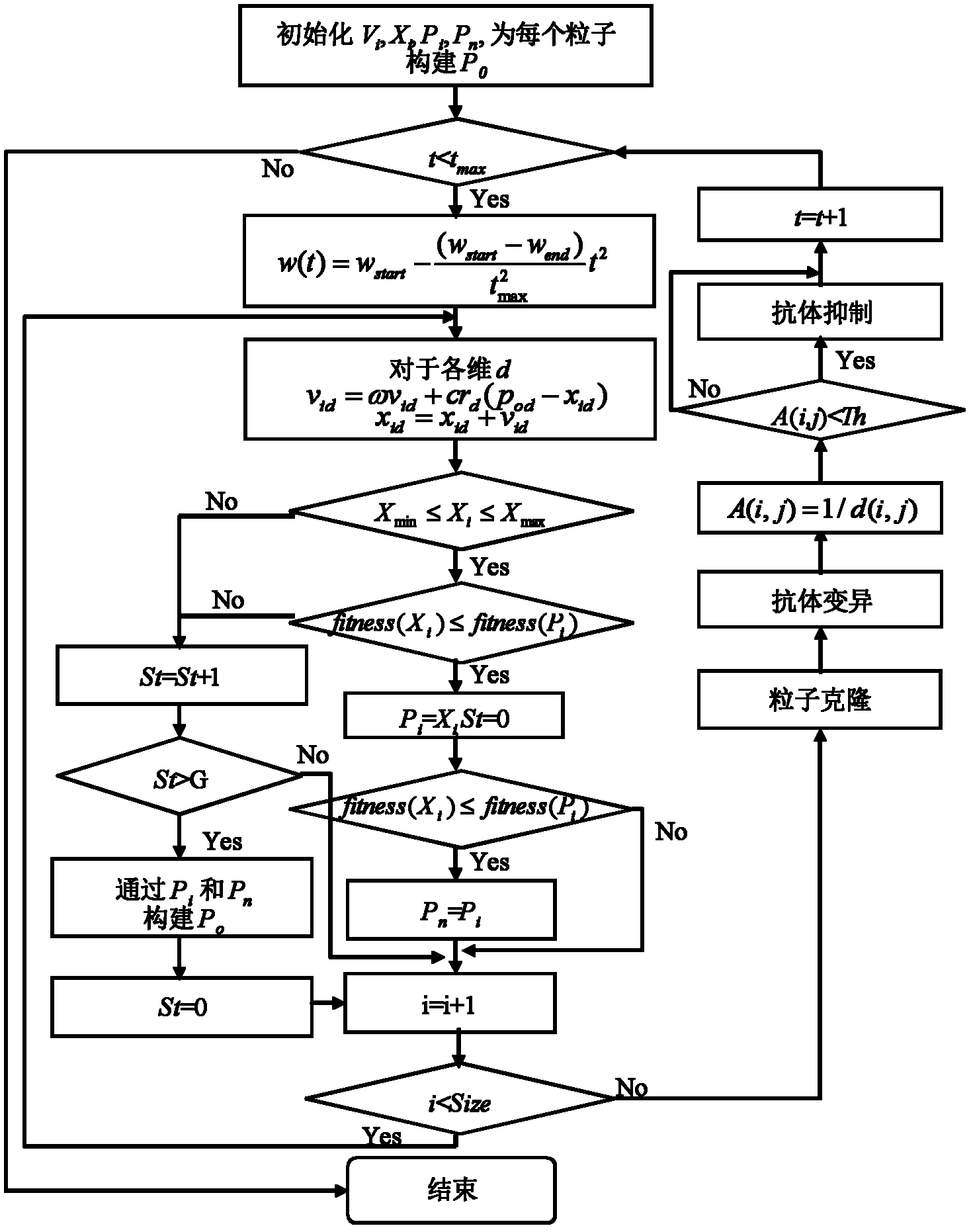 Route recovery method and recovery protocol for mobile Sink wireless sensor network