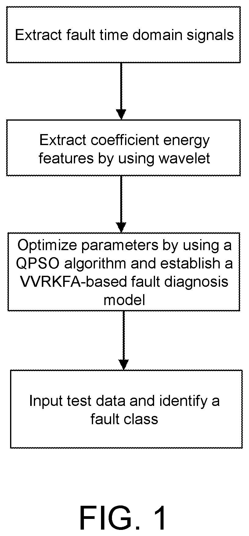 Vector-valued regularized kernel function approximation based fault diagnosis method for analog circuit