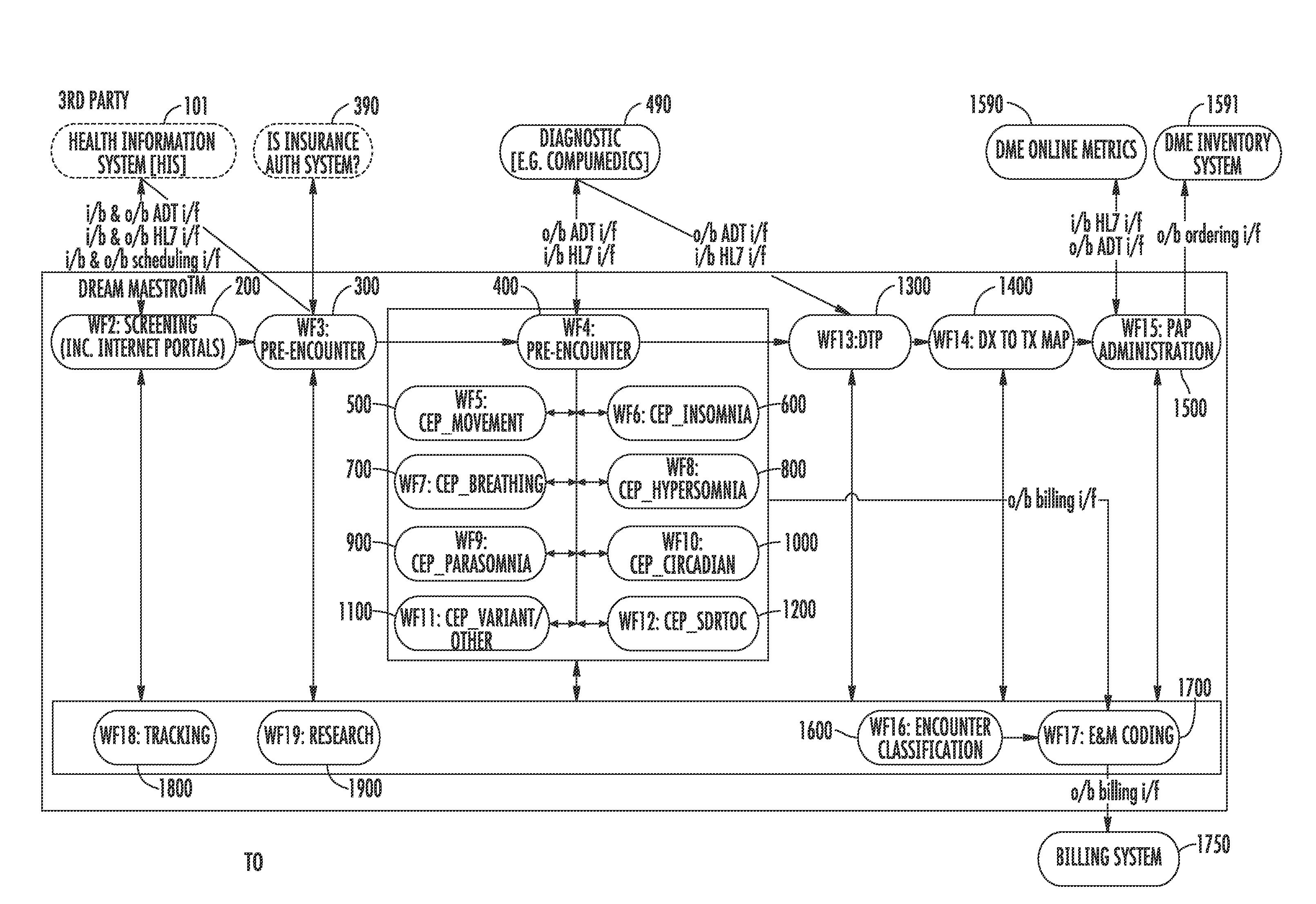 Method and system for identification and management of patients for sleep disorders