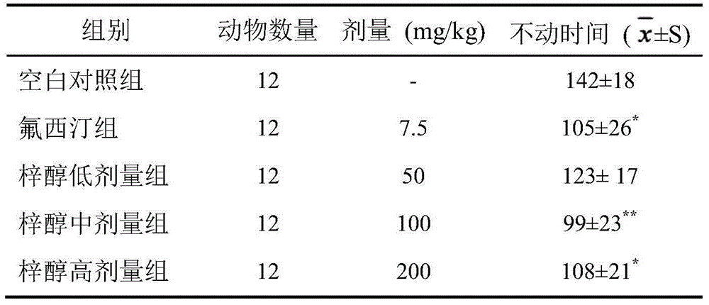 Application of catalpol in preparation of antidepressant medicine