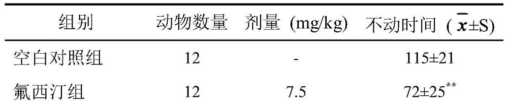 Application of catalpol in preparation of antidepressant medicine