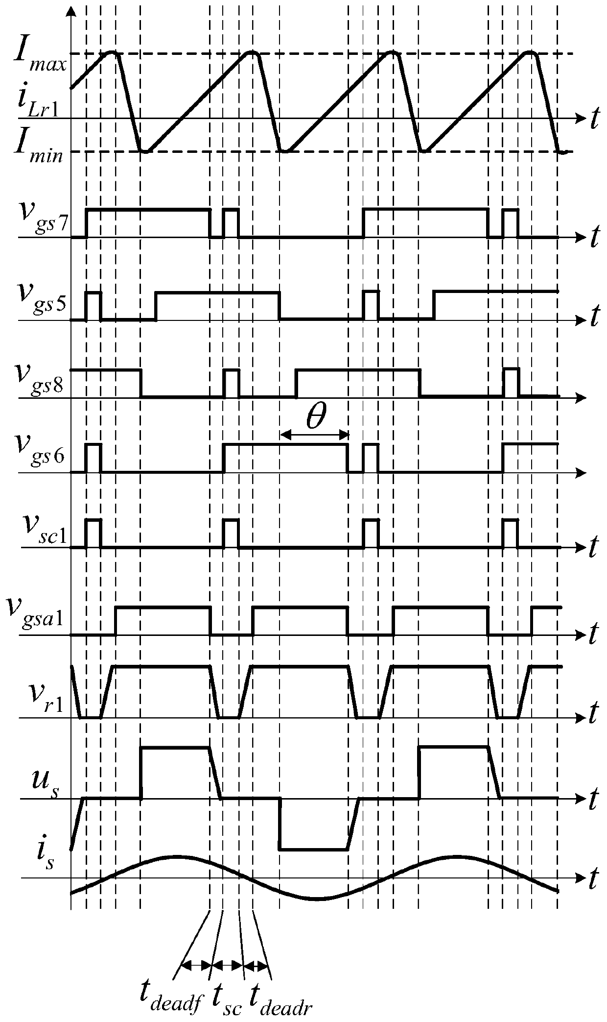 A soft-switching high-efficiency wireless charging method based on bilateral phase shift and frequency modulation