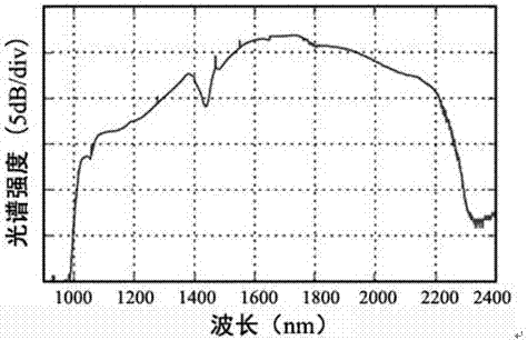 High-Speed ​​Parallel True Random Number Generator with Scalability