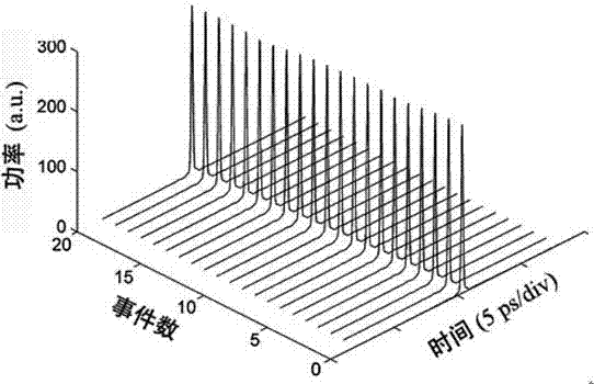 High-Speed ​​Parallel True Random Number Generator with Scalability